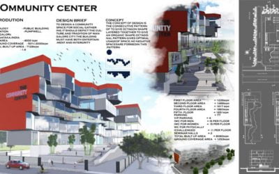 ARCHITECTURE DESIGN BY ABDUL RAZAK THANVEER